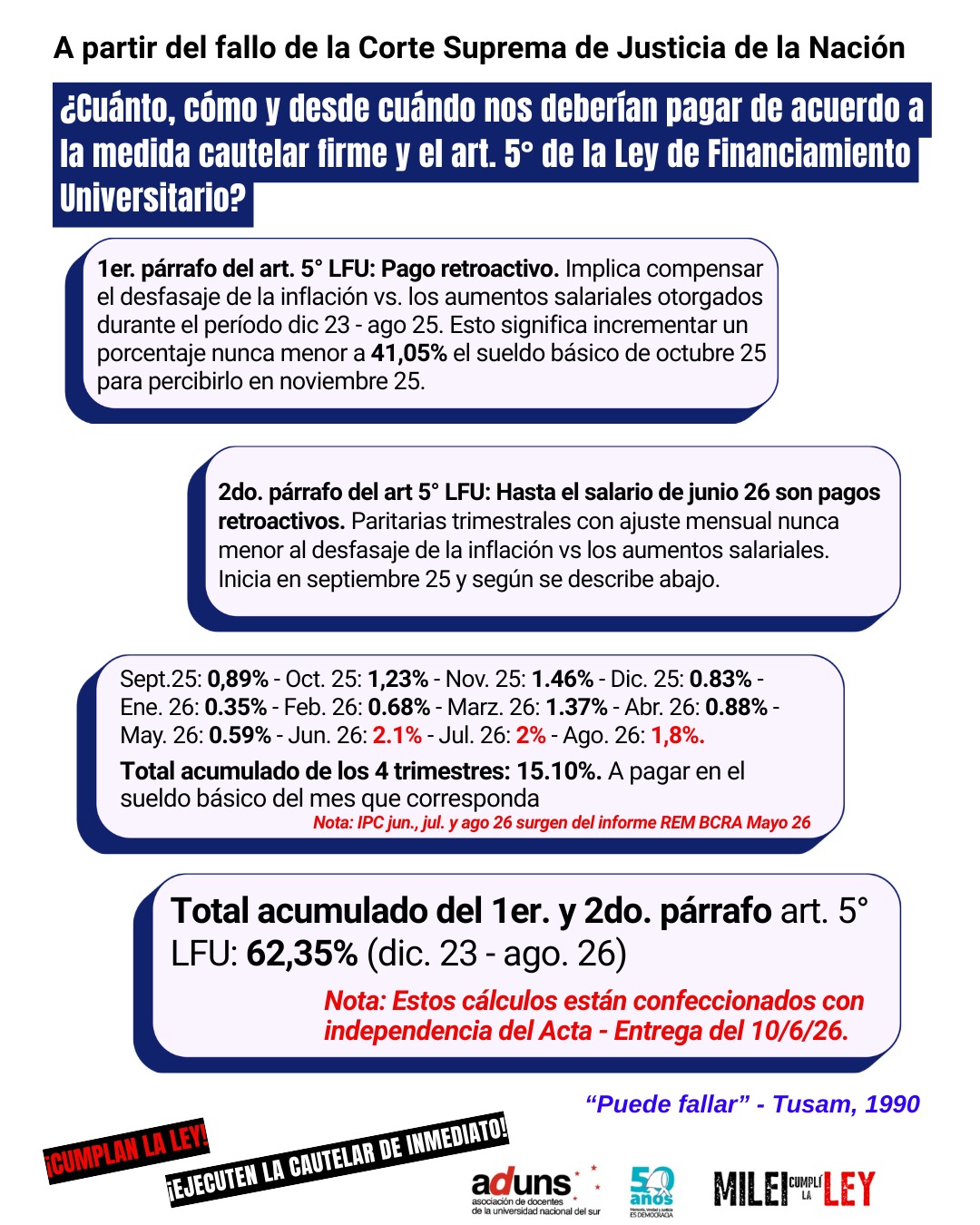 ¿Cuánto, cómo y desde cuándo nos deberían pagar de acuerdo a la medida cautelar firme y el art. 5° de la Ley de Financiamiento Universitario? Recibidos