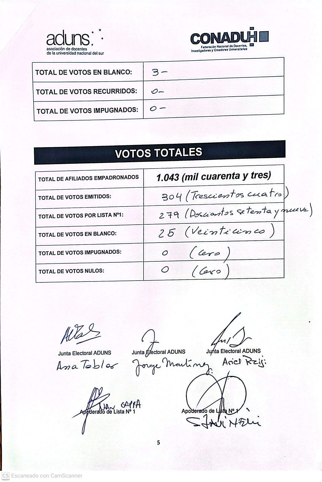 RESULTADO DE LAS ELECCIONES DE ADUNS - GRACIAS A TODOS Y TODAS